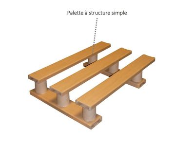 lauwers palette carton simple